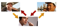 Telephone Interpretation Telephone Interpretation
