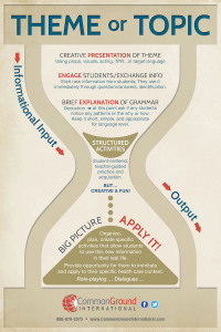 CGI language Instruction Model 