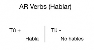 Commands in Spanish AR Verbs