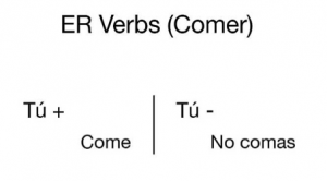 Commands in Spanish ER Verbs