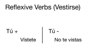 Commands in Spanish with Reflexive Verbs