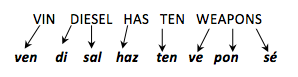 Commands in Spanish mnemonic device