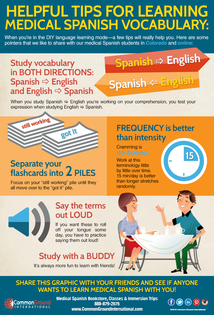 Patient Charts In Spanish