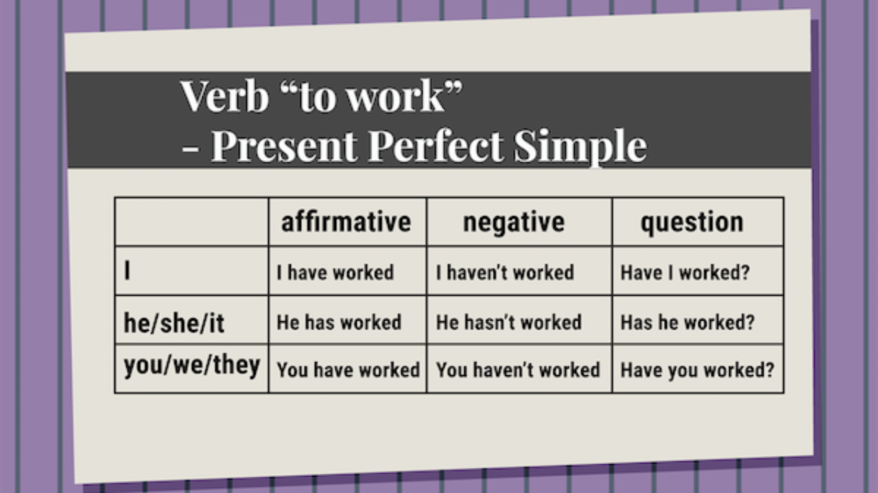 How to Form the Perfect Verb Tense, English
