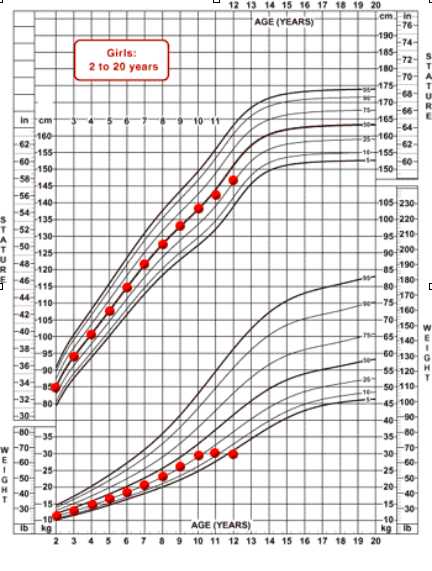 How to talk about Growth Charts in Spanish - Video Viernes Lesson