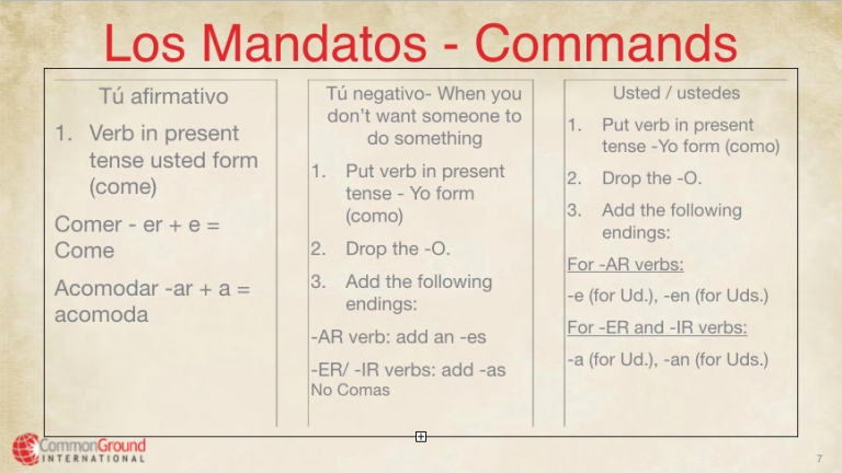 Spanish for Educators- 