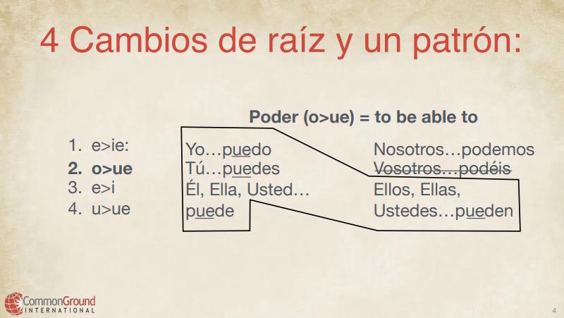 Medical Spanish stem changing verbs