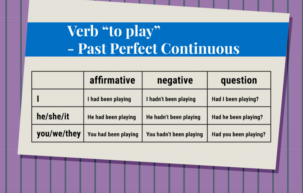 The Present Perfect Continuous In English Past Present Connections