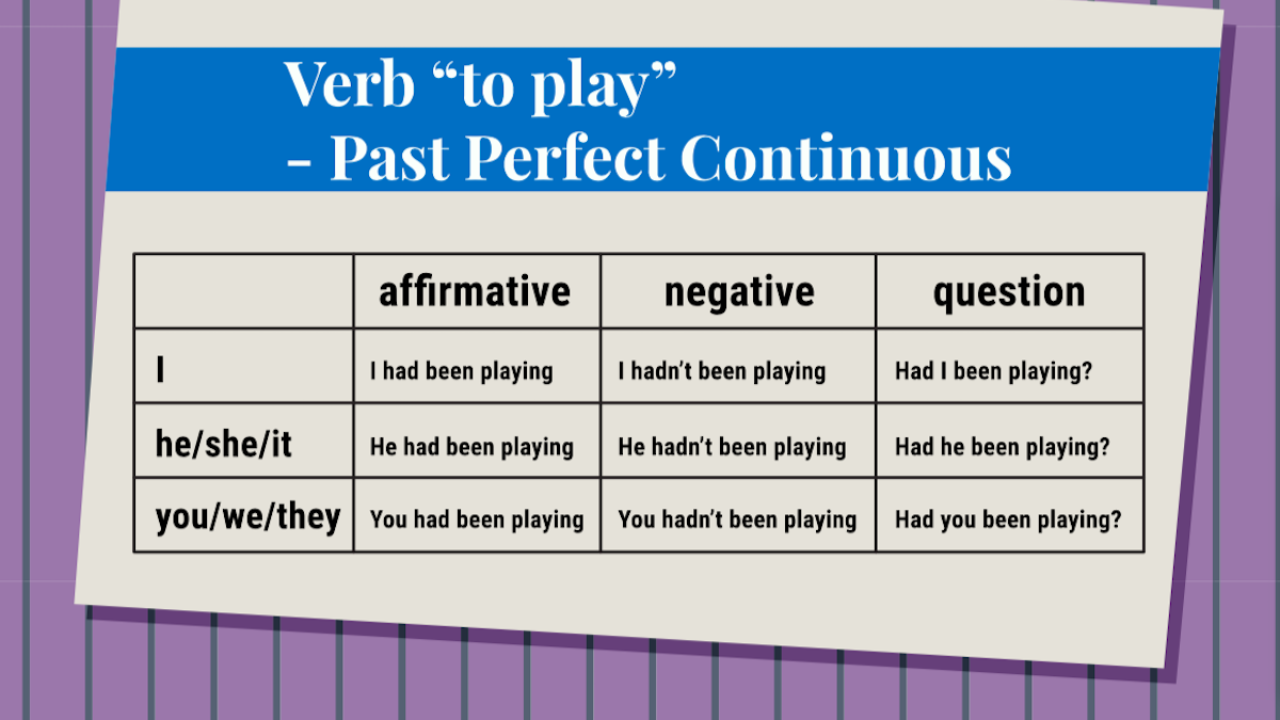 The Present Perfect Continuous in English: Connections