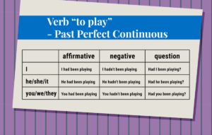 The Present Perfect Continuous Tense