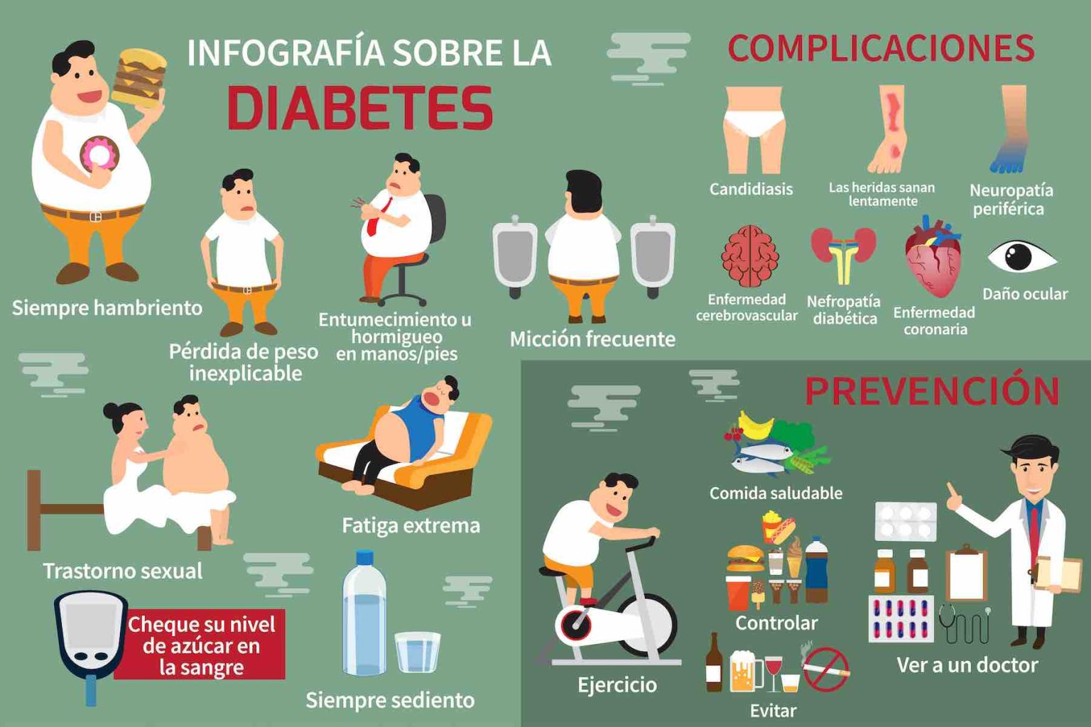 How to discuss signs and symptoms of diabetes in Spanish