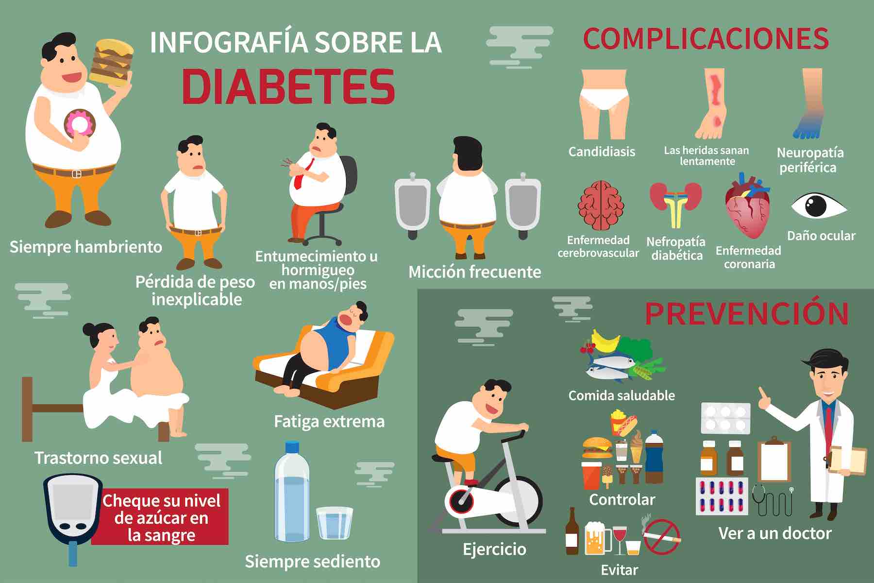 Signs and symptoms of diabetes in Spanish