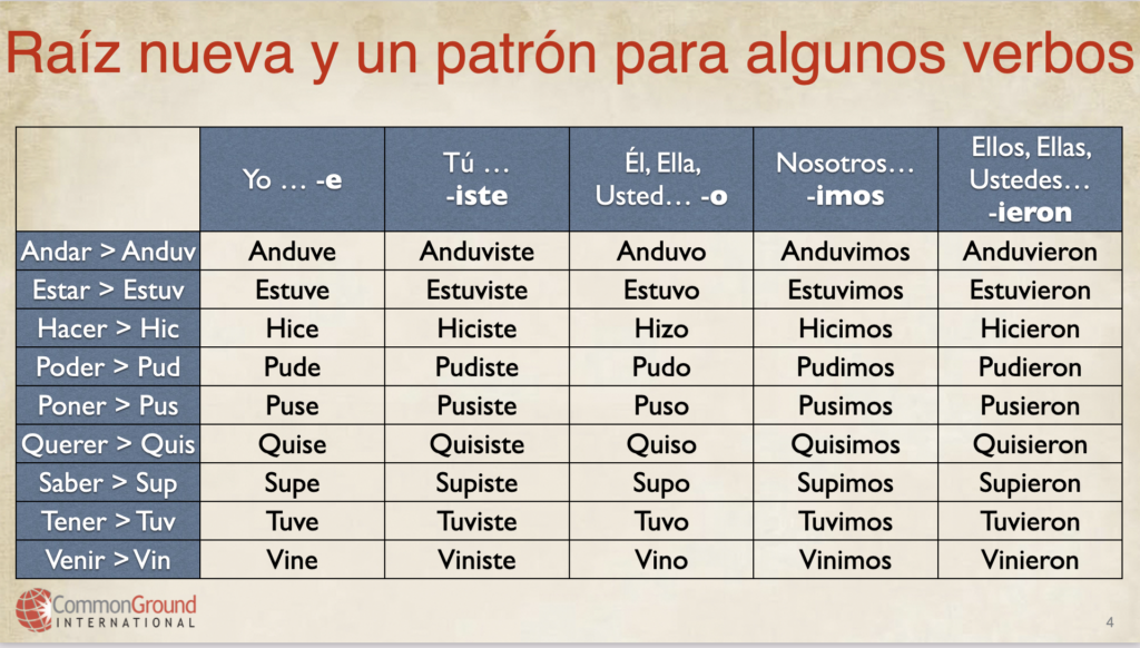 Irregular-Preterite-Verbs-with-a-new-stem