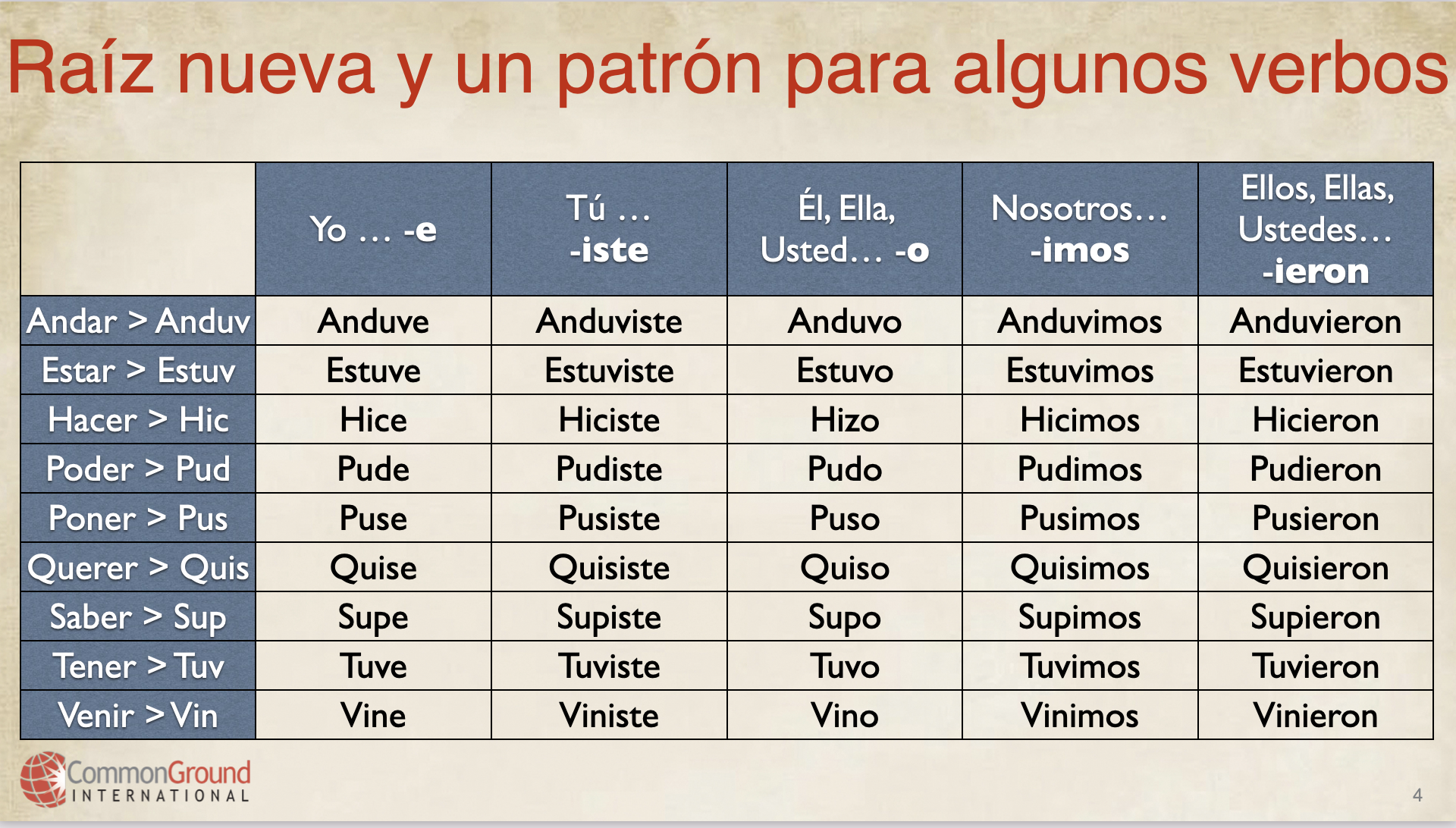 Regular And Irregular Verbs In The Past Tense In Spanish 56 OFF