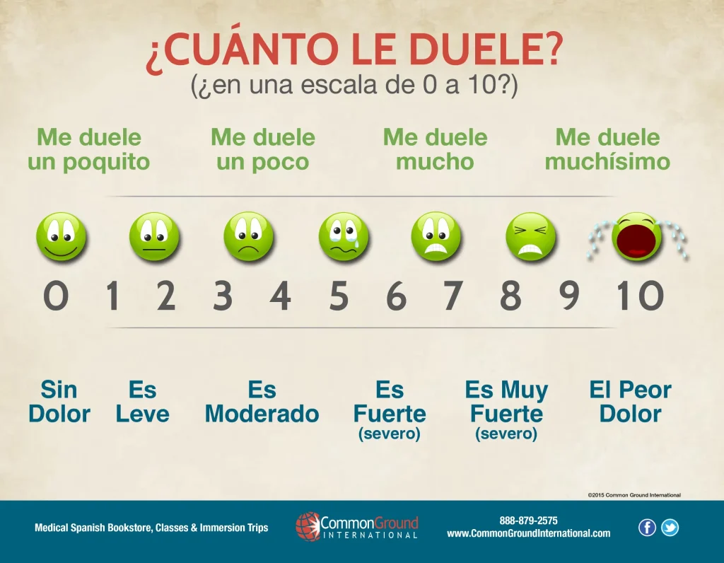 Pain Level Poster- Pain Chart in Spanish